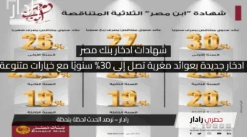 بنك مصر يطرح شهادات ادخار جديدة بعوائد مغرية تصل إلى 30% سنويًا مع خيارات متنوعة للمستثمرين في 2025