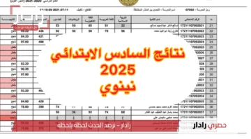 فور إعلانها.. رابط نتائج الصف السادس الابتدائي في نينوي بالعراق 2025 عبر موقع نتائجنا