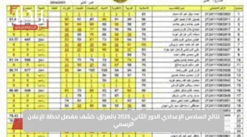 نتائج السادس الإعدادي الدور الثاني 2025 بالعراق: كشف مفصل لحظة الإعلان الرسمي