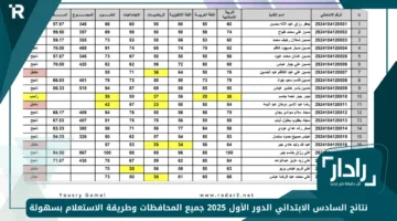 من هُنــــا.. نتائج السادس الابتدائي الدور الأول 2025 جميع المحافظات وطريقة الاستعلام بسهولة