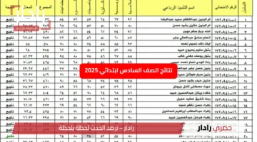 نتائج السادس الابتدائي 2025 في العراق.. دليلك المفصل للاستعلام عبر موقعي وزارة التعليم و”نتائجنا”