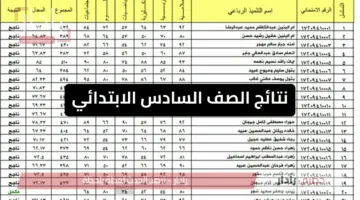 رابط الاستعلام عن نتائج السادس الابتدائي 2025 في العراق خطوة بخطوة