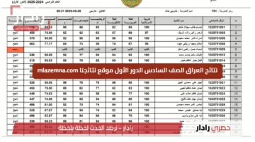نتائج العراق الصف السادس الدور الأول موقع نتائجنا mlazemna.com