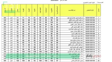 ظهرت الآن لينك نتائج الثالث متوسط في عموم العراق لجميع المحافظات عبر وزارة التربية العراقية الدور الاول 2025