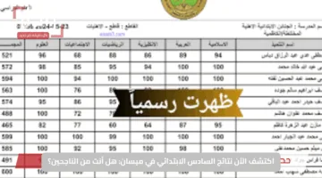 حصري ومباشر.. نتيجة الصف السادس ميسان 2025 pdf وكيفية الاستعلام بخطوات سهلة