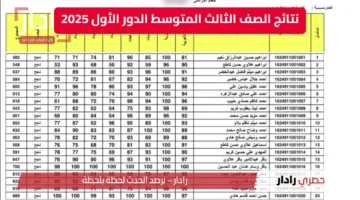 لينك سريع مباشر.. نتائج الثالث متوسط 2025 النجف الدور الاول موقع نتائجنا pdf فور إعلانها