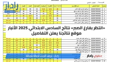 «انتظر بفارغ الصبر» نتائج السادس الابتدائي 2025 الأنبار موقع نتائجنا يعلن التفاصيل