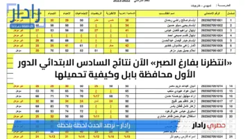 رابط مفعل الان: نتائج السادس الابتدائي 2025 الدور الأول في عموم محافظات العراق عبر mlazemna.com