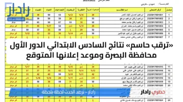 فور صدورها.. رابط نتائج الصف السادس الابتدائي في البصرة وذي قار بالعراق 2025 عبر موقع نتائجنا