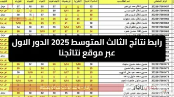 توقعات بظهورها الاسبوع القادم.. نتائج الثالث المتوسط 2025 الدور الأول في العراق عبر موقع نتائجنا