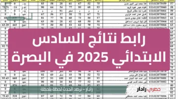 فور صدورها.. رابط نتائج الصف السادس الابتدائي في نينوي والبصرة وبابل بالعراق 2025 عبر موقع نتائجنا