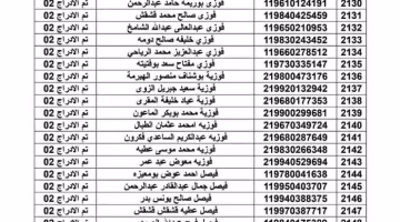 انطلاق دفعة جديدة لصرف رواتب 22 ألف موظف في ليبيا لشهر أغسطس.. تعرف على التفاصيل الآن